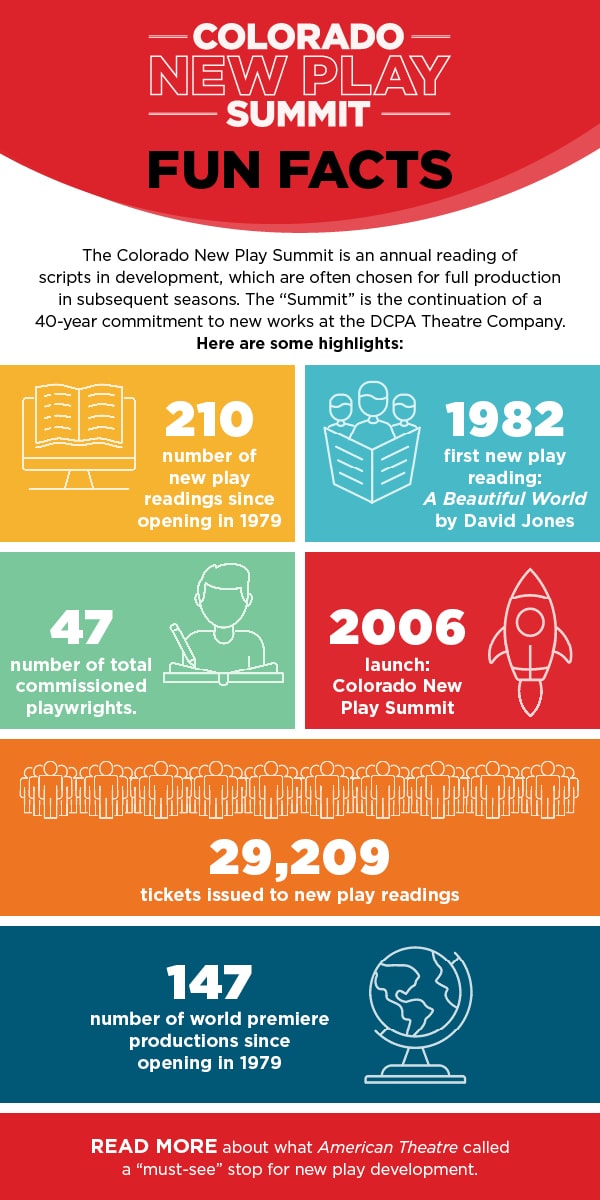 Infographic of fun facts about the Colorado New Play Summit