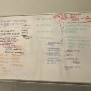 A whiteboard covered with text on acting techniques