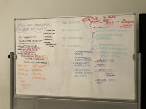 A whiteboard covered with text on acting techniques