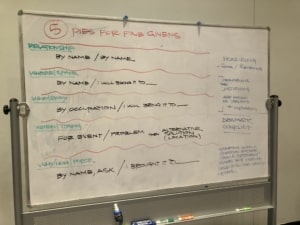 A white board covered with notes on an acting activity