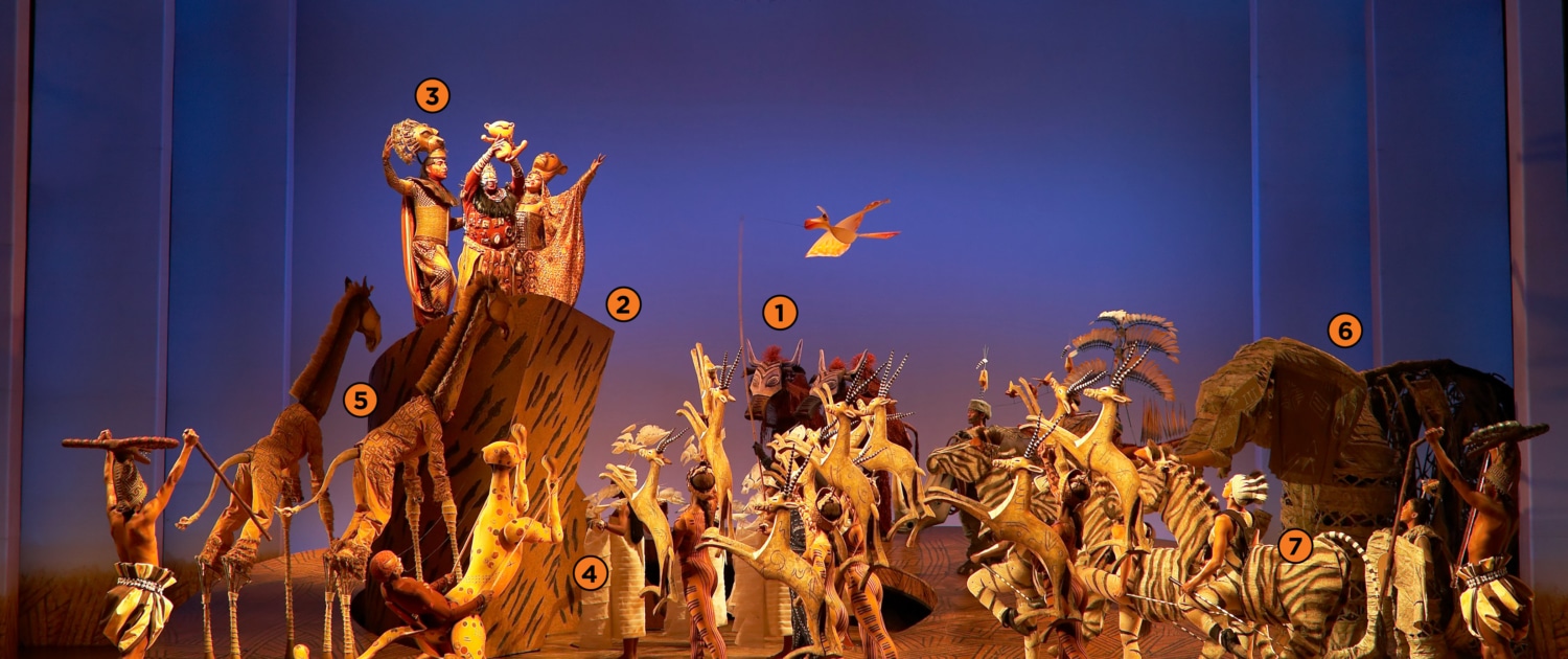 Image of Pride Rock and the cast of The Lion King representing numerous animals. The photo is overlaid with numbers that correspond to descriptions in the accompanying article about the Circle of Life scene from the musical